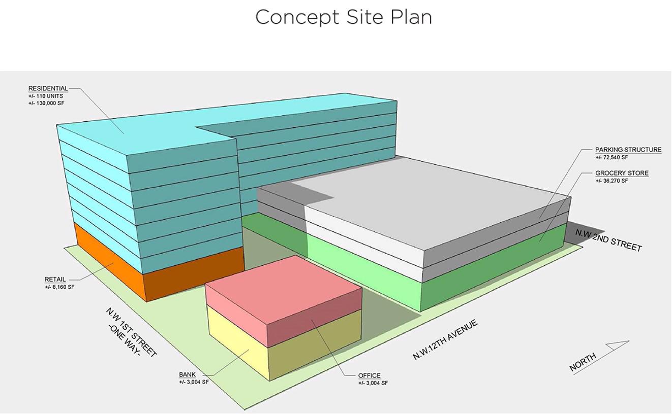 Truist Bank Wiring Instructions Address