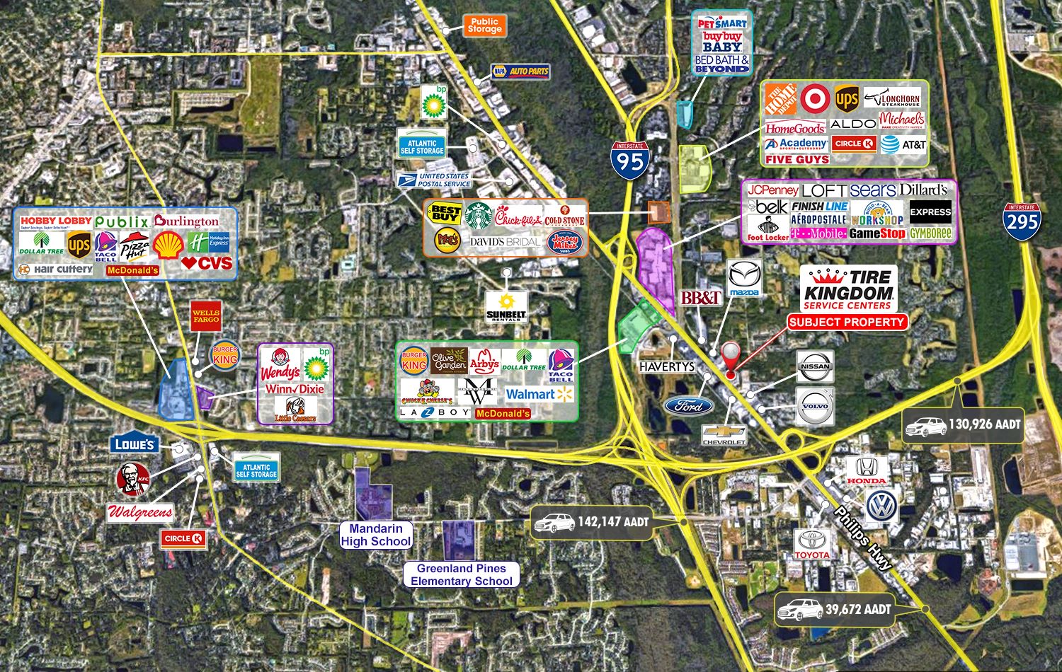 Tire Kingdom Corporate Guaranteed NNN JAX FL/Jacksonville, Florida