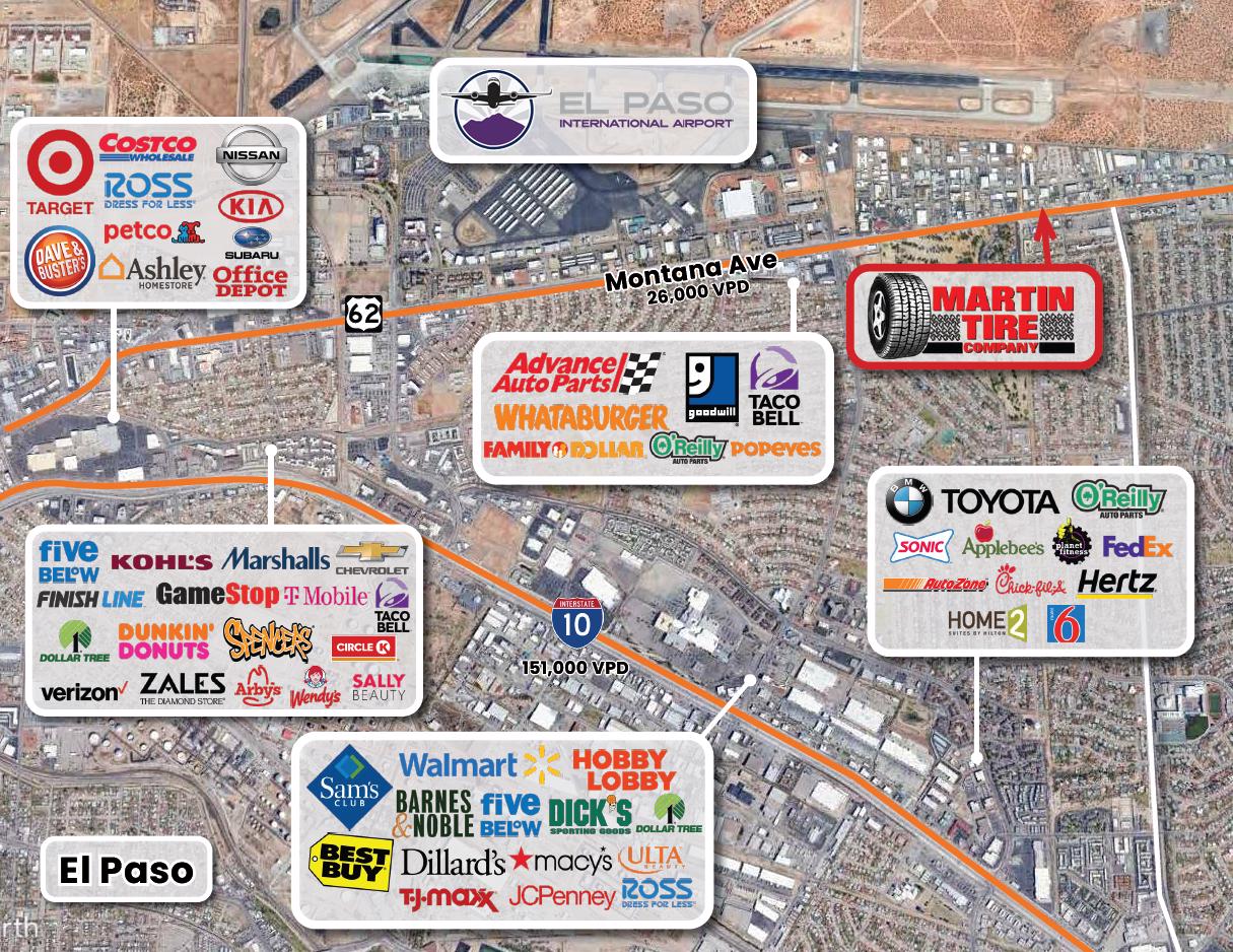 Martin Tire/El Paso, Texas