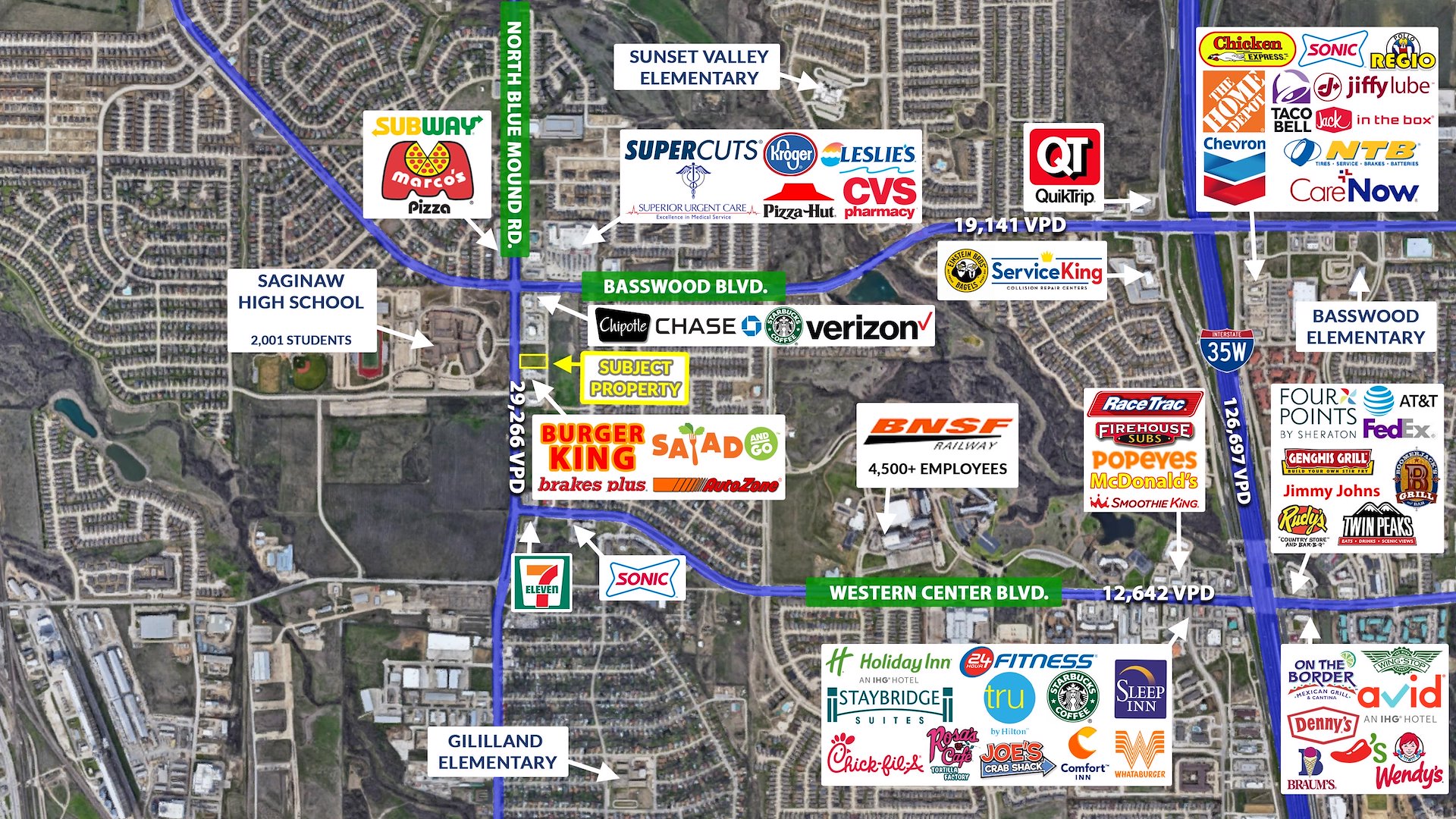 Victory Shops at Basswood VI/Saginaw, Texas