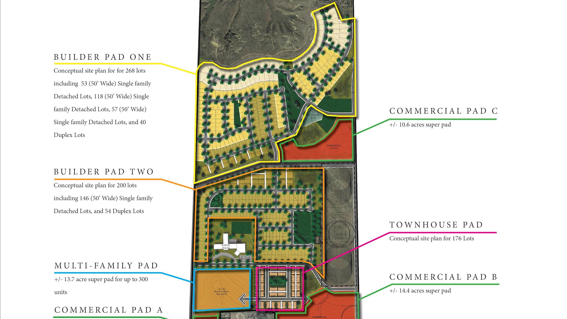 Lake Bluff Commercial Pad C/Greeley, Colorado