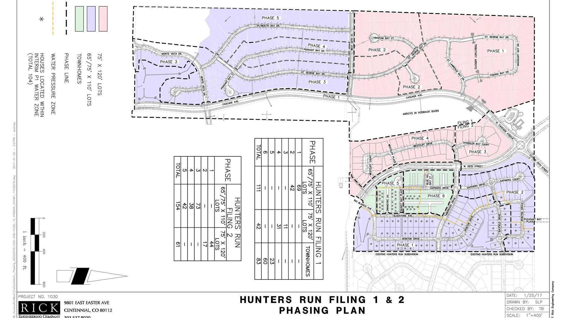 Hunters Run/Loveland, Colorado