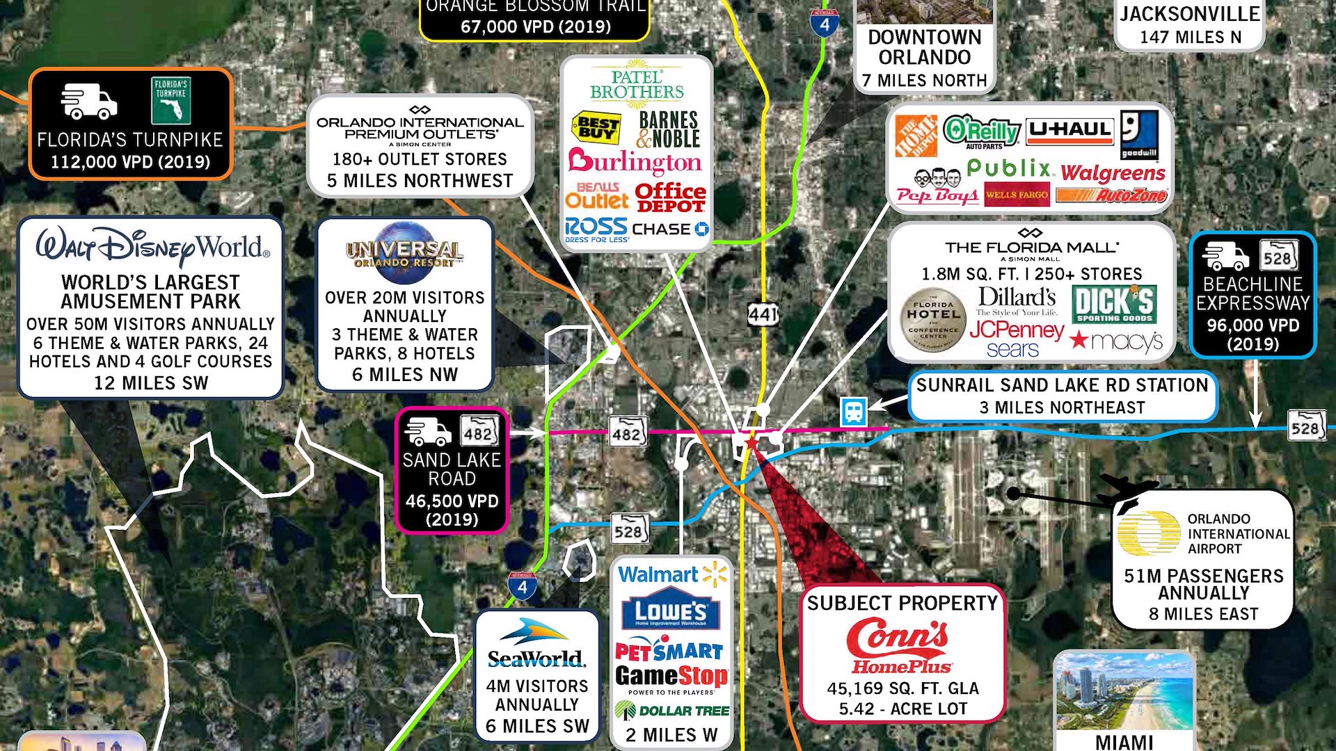Conn's Home Plus w/ New 10 Year Net Lease Prime Orlando Retail
